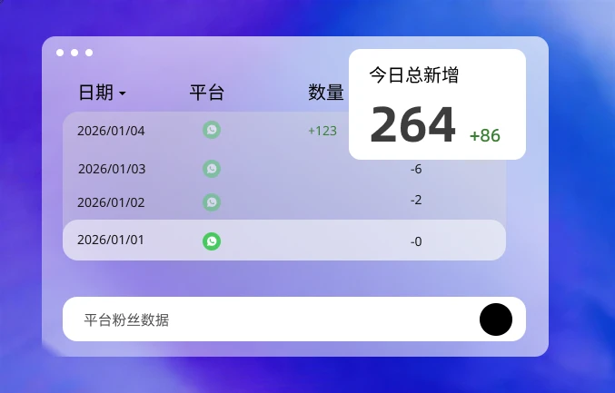 独角兽SCRM实时统计WhatsApp、telegram、LINE等平台工单进粉数据，并支持工单链接分享